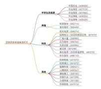 本周投资热点分析：聚焦回购贷款与芯片半导体低空经济（附股票）